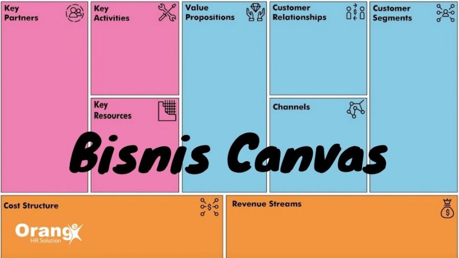 Cara Kerja dan Cara Membuat Bisnis Model Canvas